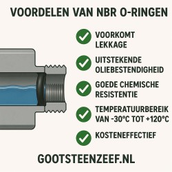 NBR O-ring – 30 x 21 x 2 mm (OD x ID x CS) 5 stuks