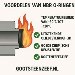 NBR O-ring – 38 x 32 x 3 mm (OD x ID x CS) 5 stuks